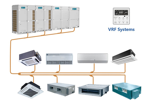 VRF Package Unit